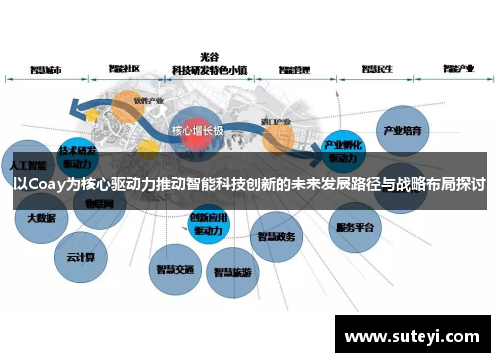 以Coay为核心驱动力推动智能科技创新的未来发展路径与战略布局探讨